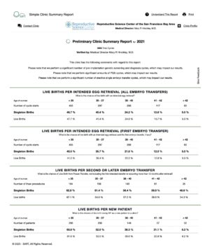 RSC Bay Area IVF Success Rates 2021 | SART Clinic Snapshot